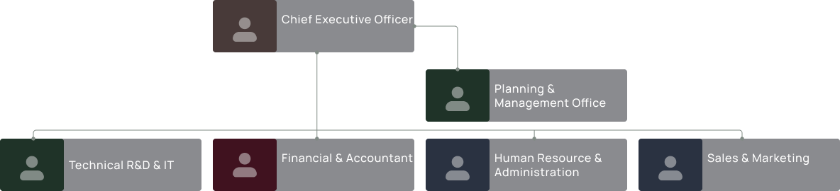 org chart